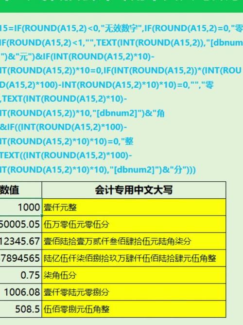 Java如何将阿拉伯数字转为中文数字？-图2