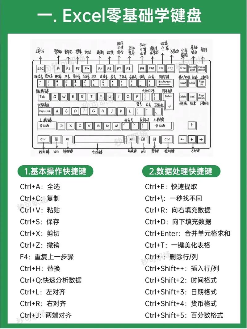 曾贤志Excel教程，如何快速上手？-图2