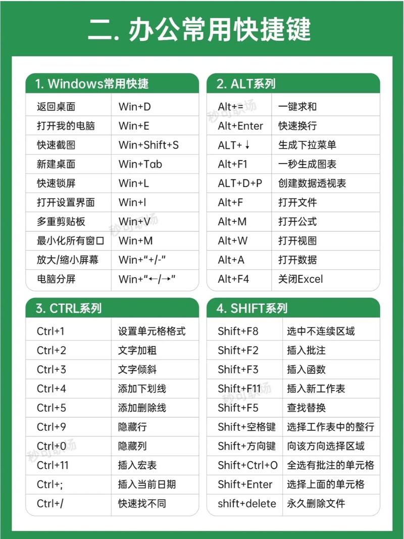 曾贤志Excel教程，如何快速上手？-图3