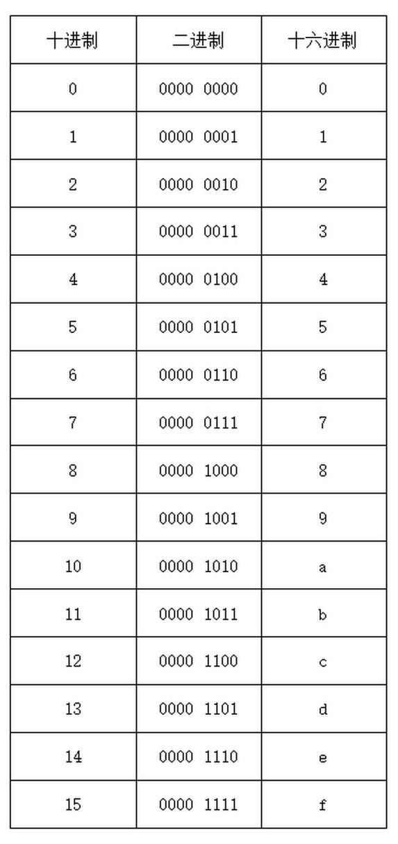 Java十进制转二进制算法有哪些实现方式？-图2