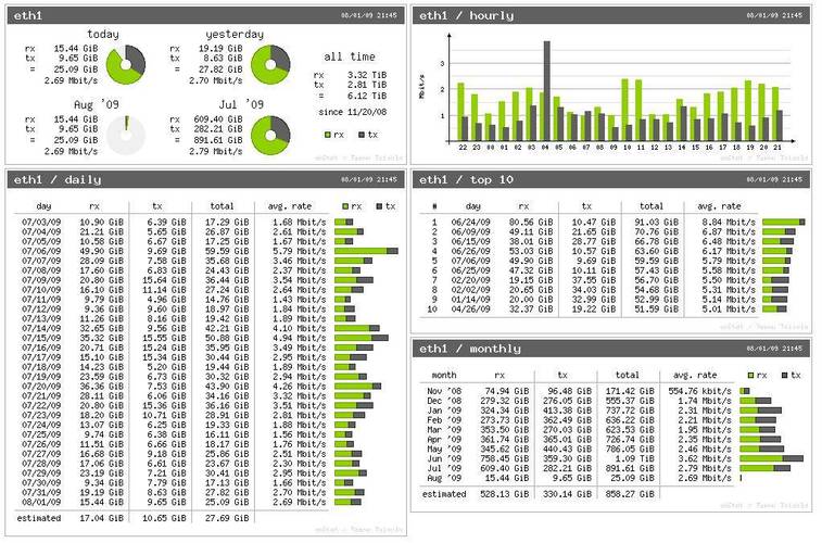 TensorFlow如何入门？Python怎么用它？-图2