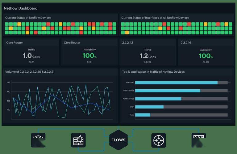 TensorFlow如何入门？Python怎么用它？-图1