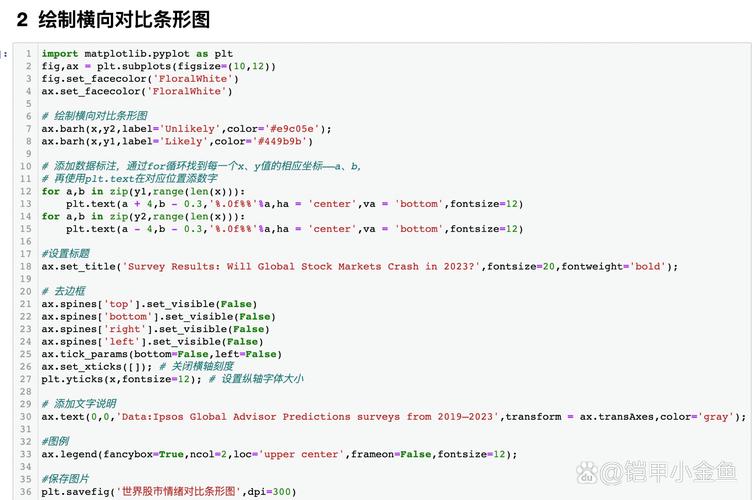 TensorFlow如何入门？Python怎么用它？-图3