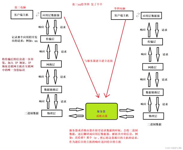 Java对象如何序列化与反序列化？-图2