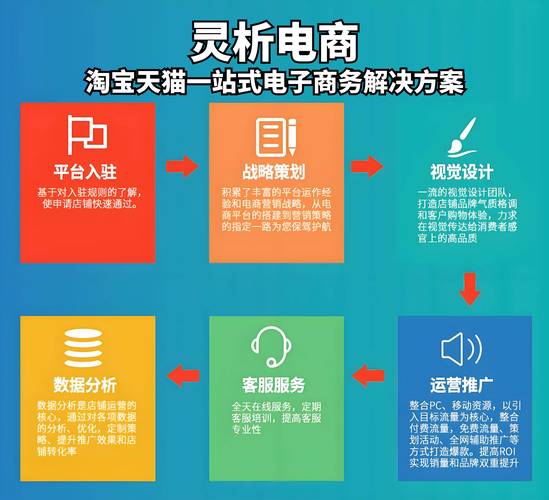 2025淘店铺装修怎么搞？新手必看！-图3