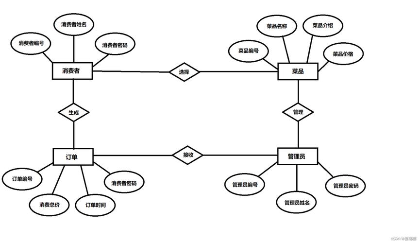 java的数据库配置文件路径-图2