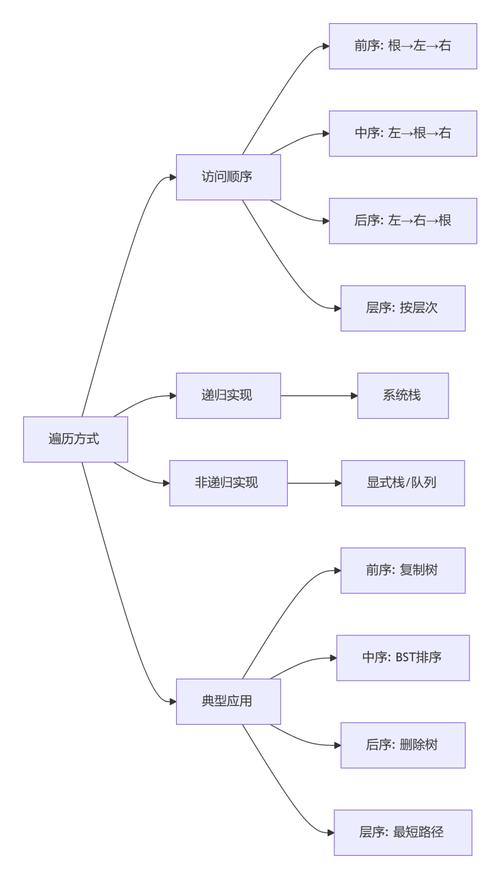 Java二叉树广度优先遍历怎么实现？-图1