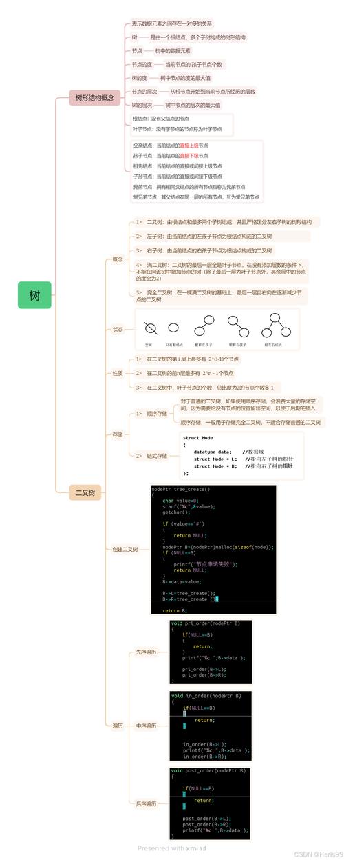 Java二叉树广度优先遍历怎么实现？-图2