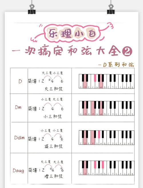 钢琴即兴伴奏教程pdf怎么学？-图2