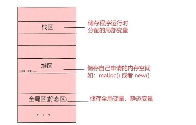 栈和队列的区别？-图2