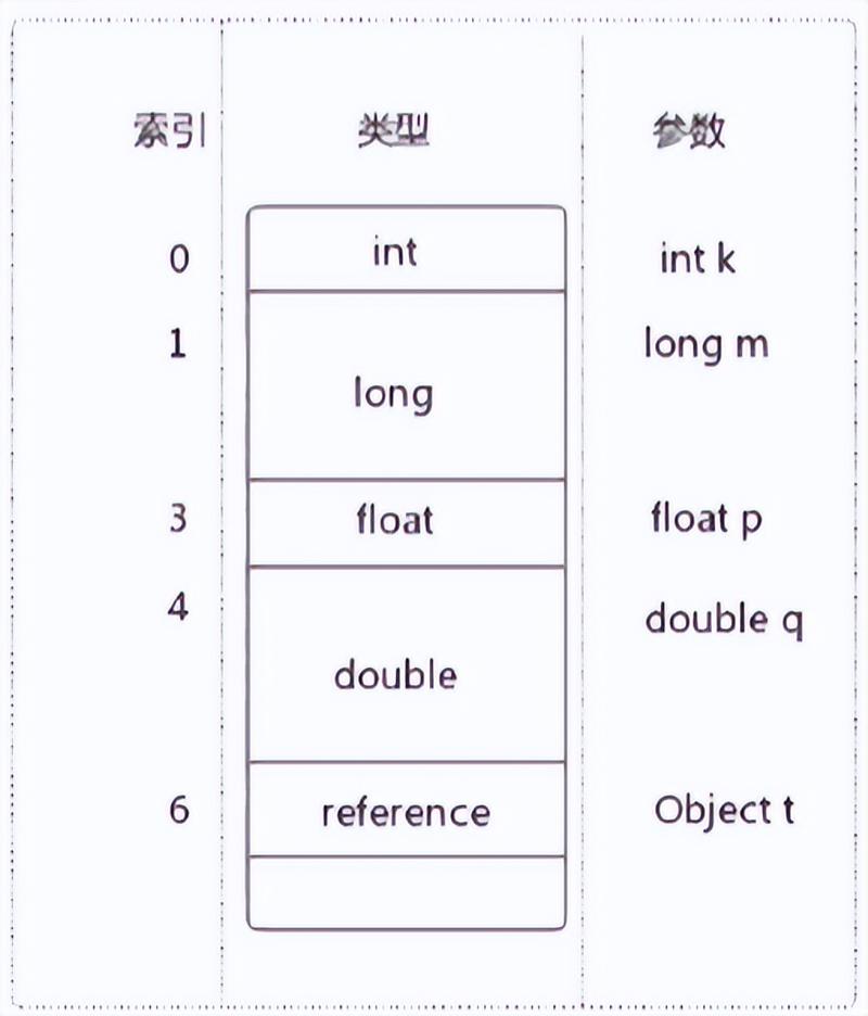 栈和队列的区别？-图3