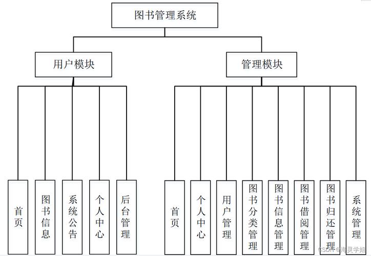 Java图书管理系统如何实现核心功能？-图1