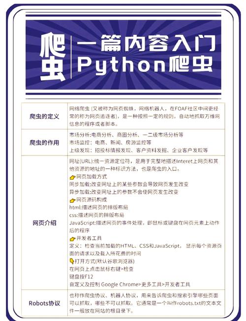 Python学习手册MP4如何快速掌握？-图2