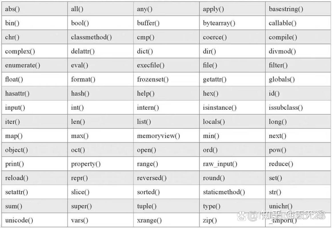 Python如何判断变量是否为字符串？-图2
