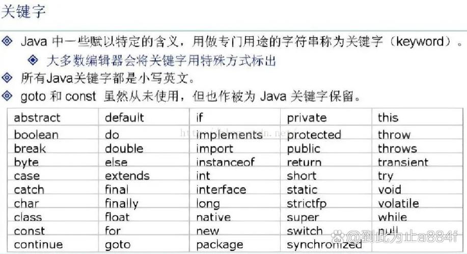 Java关键字有哪些？-图2