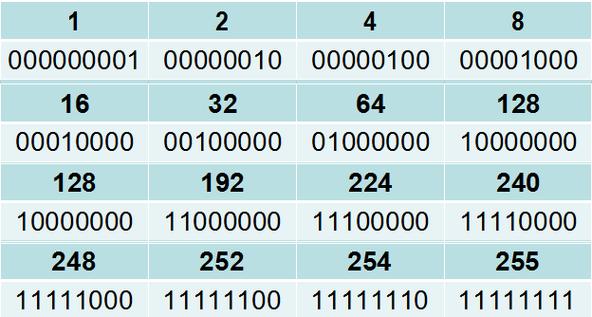 python 正则表达式 ip地址-图1