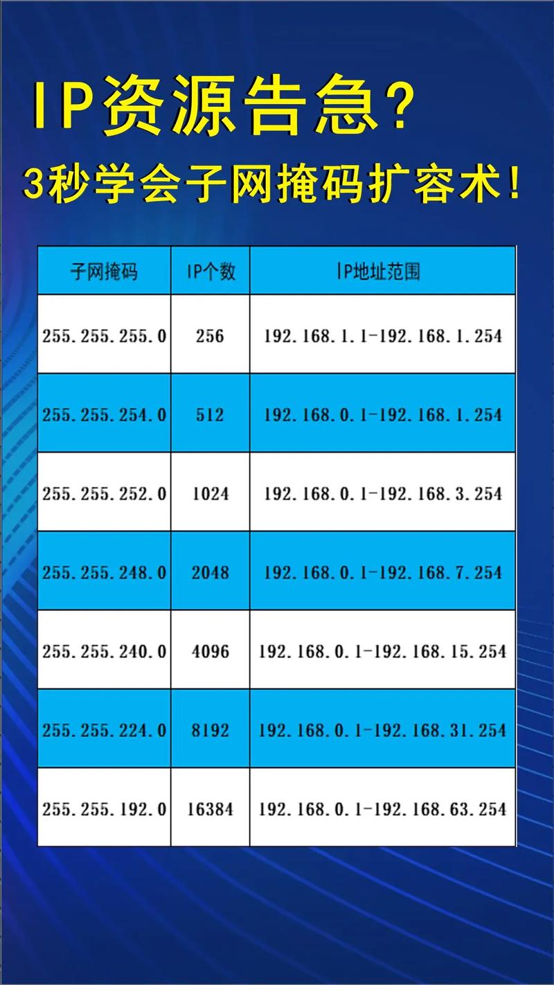 python 正则表达式 ip地址-图3