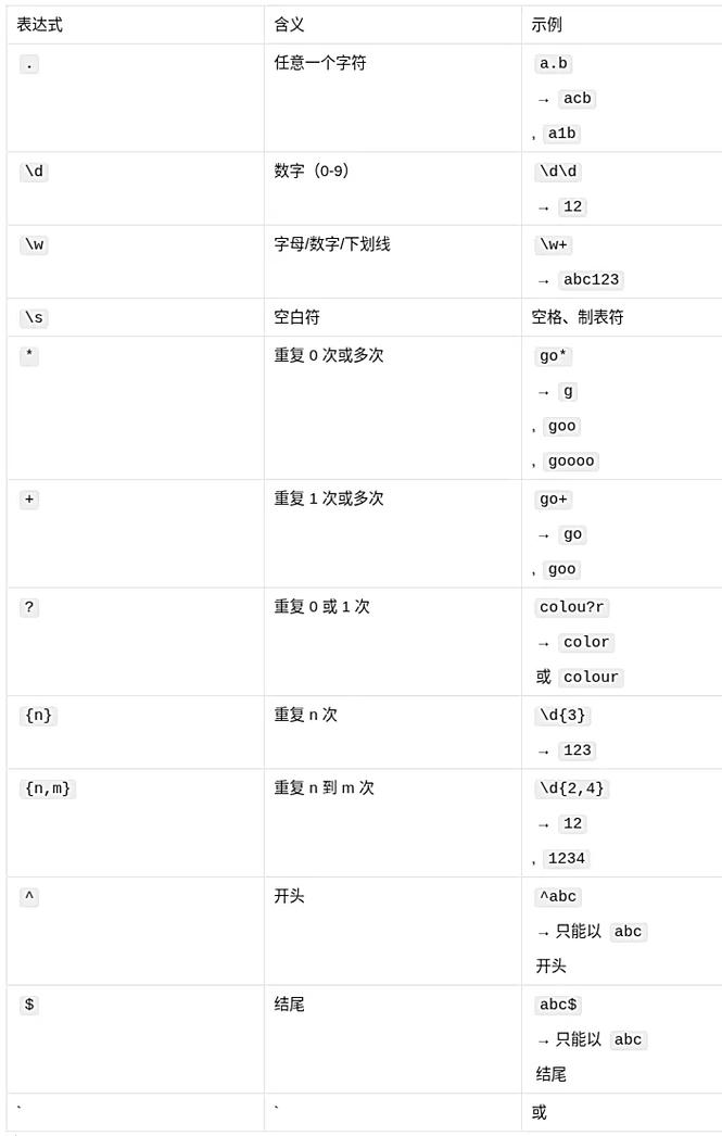 Python正则如何匹配回车符？-图3