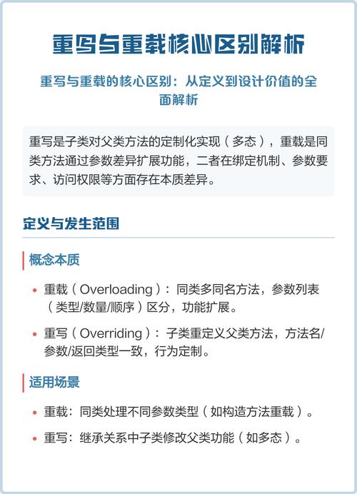 Java重写与重载，核心区别在哪？-图2