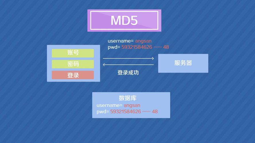 Java如何实现MD5字符串加密？-图2
