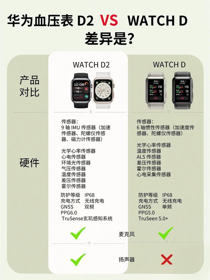华为Watch 2怎么用？新手教程看这里！-图2
