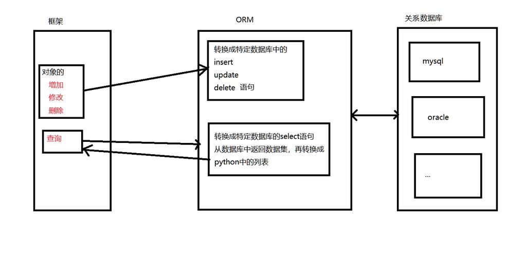 Python web自动化测试框架选哪个？-图1
