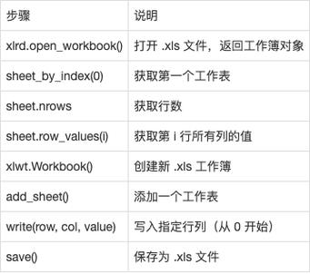 Python已安装模块如何查看？-图3