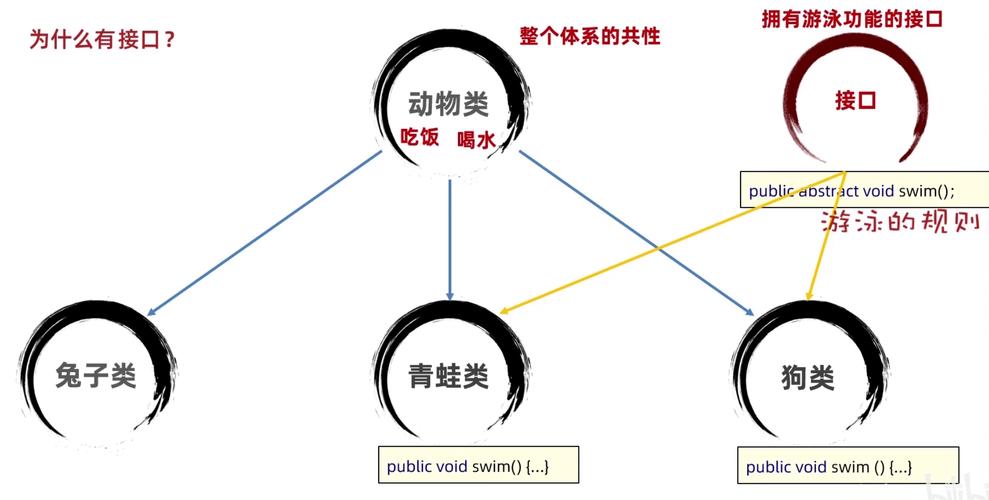 Java为何允许没有抽象方法的抽象类？-图2
