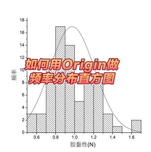 Origin 8.5教程从哪开始学？-图3