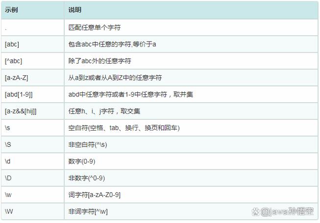 Java正则如何匹配双引号？-图3