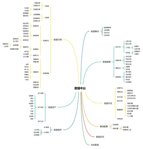 哪里能找到免费的Axure教程视频？-图2
