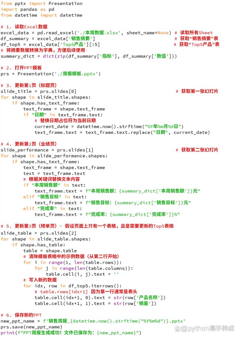 Python Excel数据如何高效导入数据库？-图1