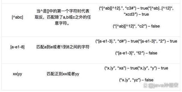 Java正则如何精准验证数字？-图2