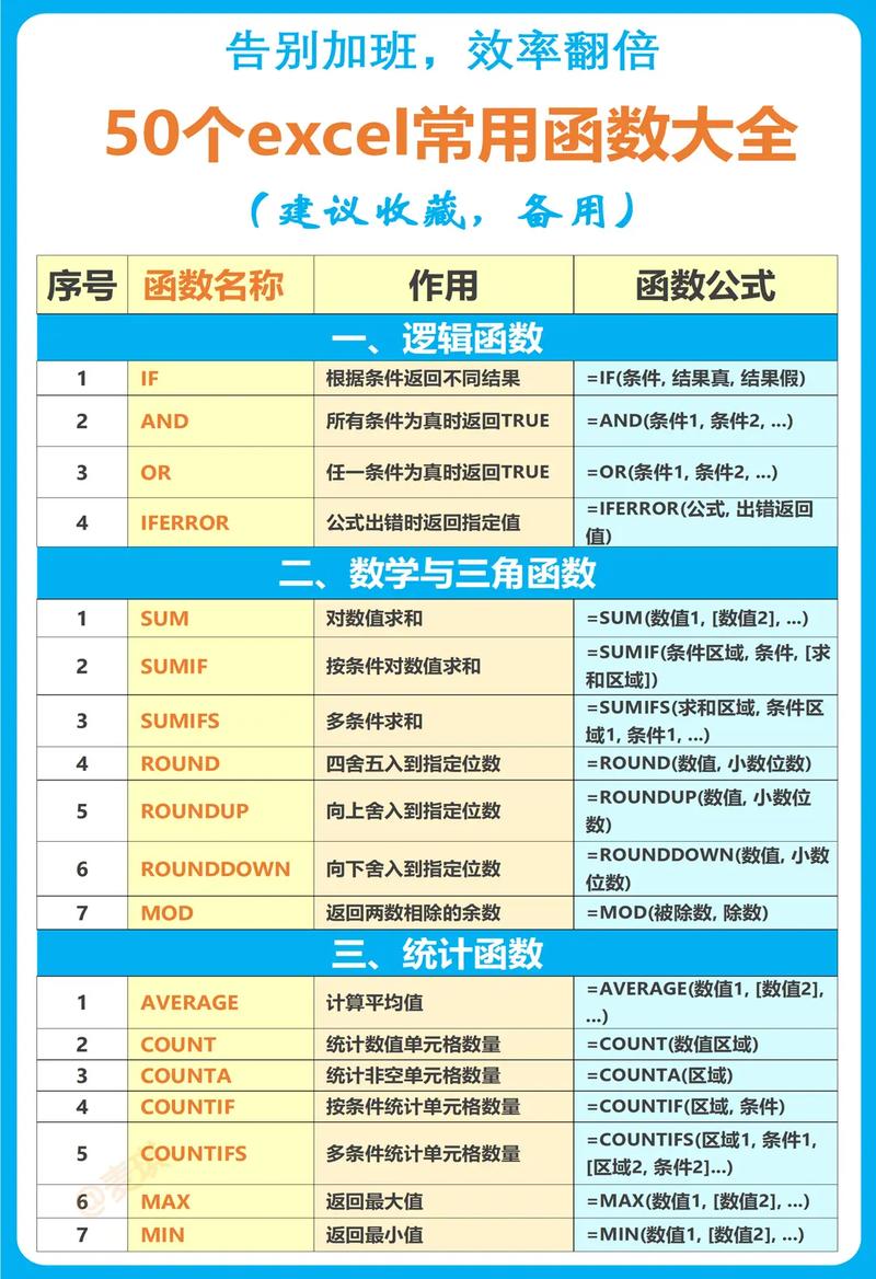 Excel公式教程视频，新手如何快速入门？-图1