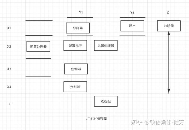 Jmeter视频教程，从零开始怎么学？-图2