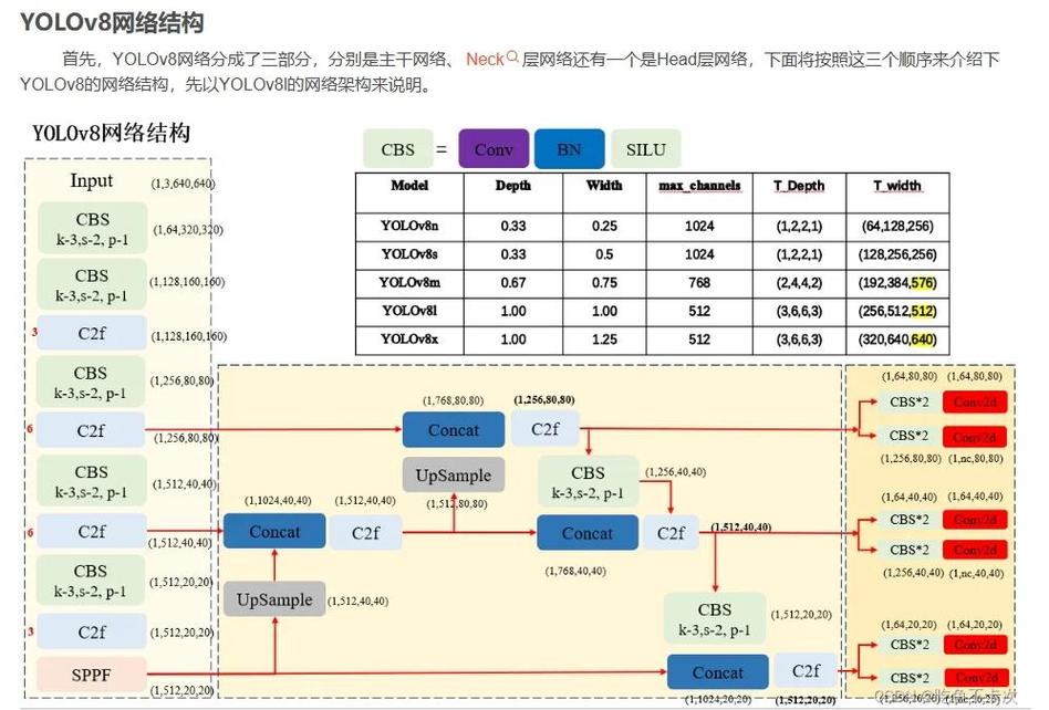 vim+python+flake8如何配置代码检查？-图2