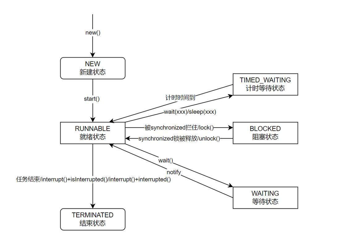Java多线程插入数据库如何保证线程安全？-图1