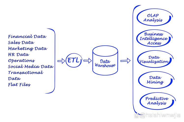 Java多线程插入数据库如何保证线程安全？-图3