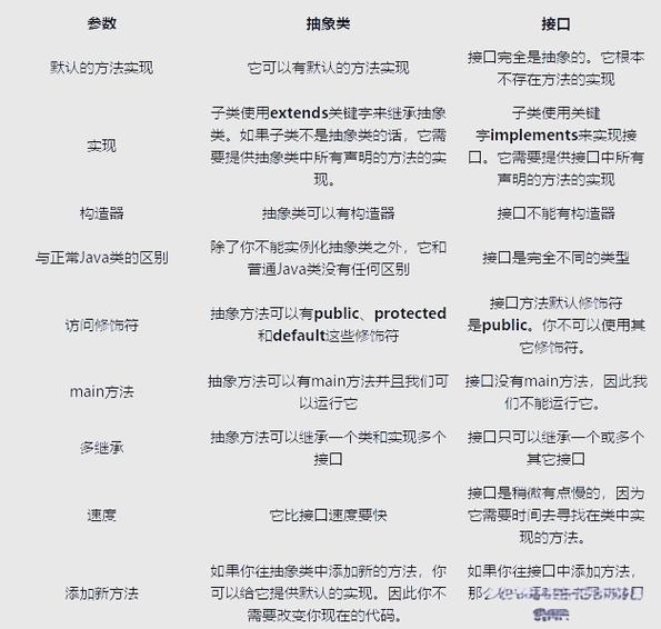 Java实例与对象有何本质区别？-图1