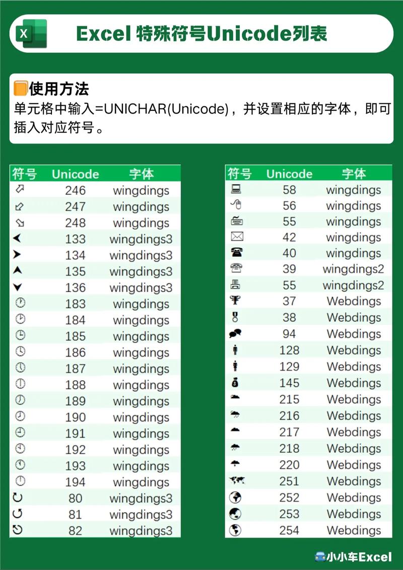 Python如何转换成Unicode？-图1