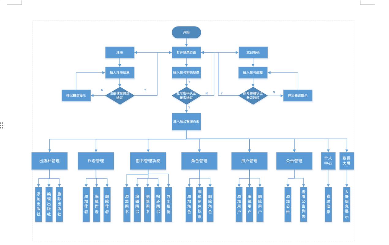 Flask如何实现文件下载功能？-图2