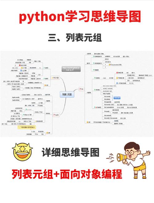 Python SQLite3框架如何高效使用？-图3