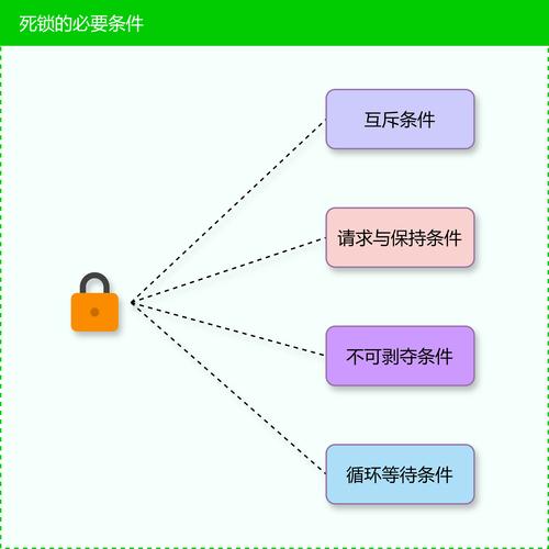 进程与线程，Java中如何区分与协作？-图1