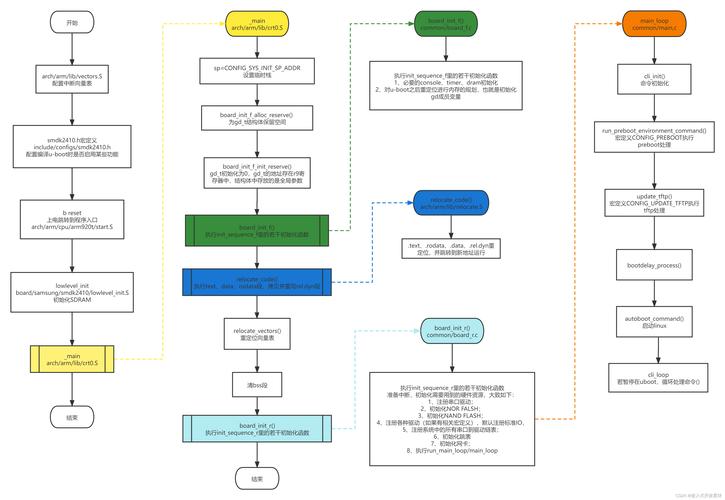Linux教程PPT该怎么学？-图2