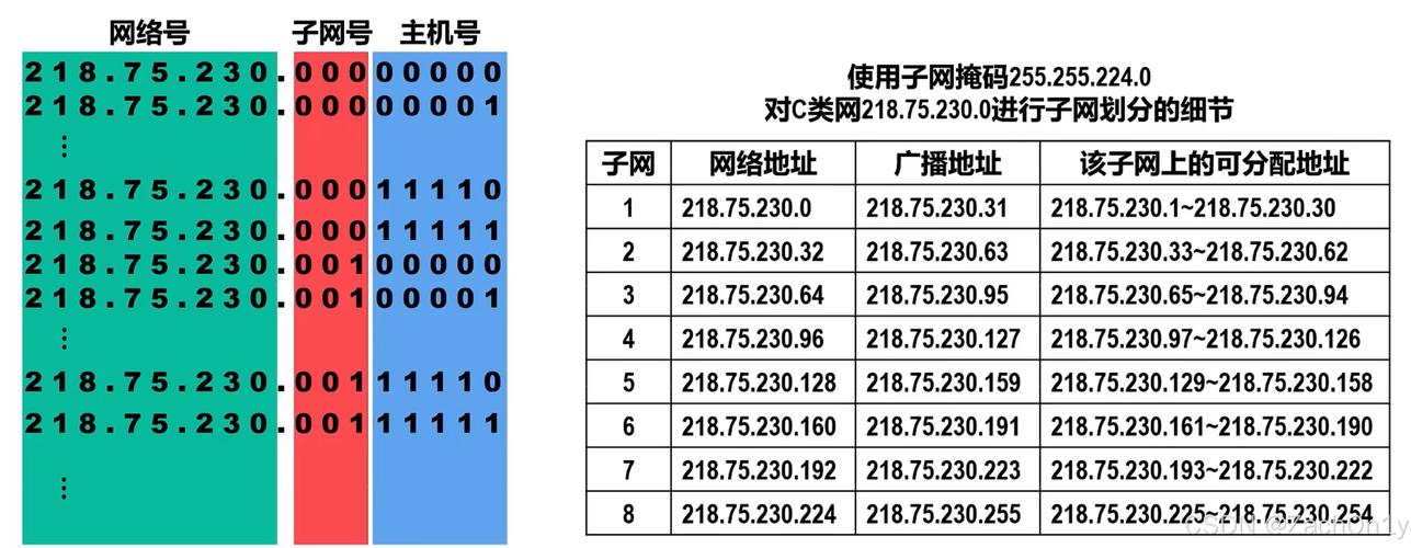 Java如何获取服务器真实IP地址？-图3