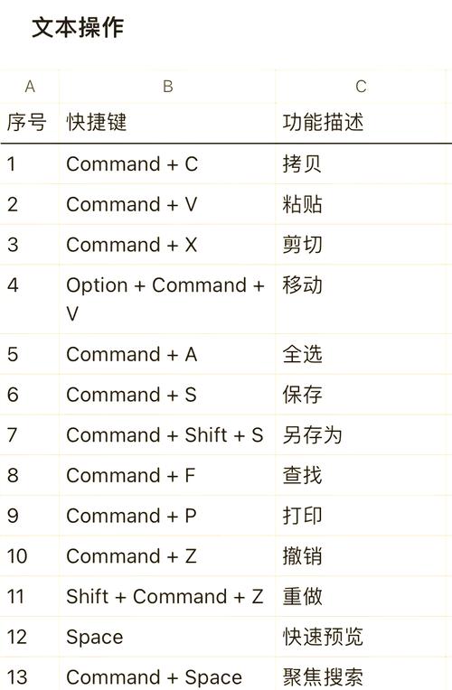 Mac系统如何安装MySQL？-图1
