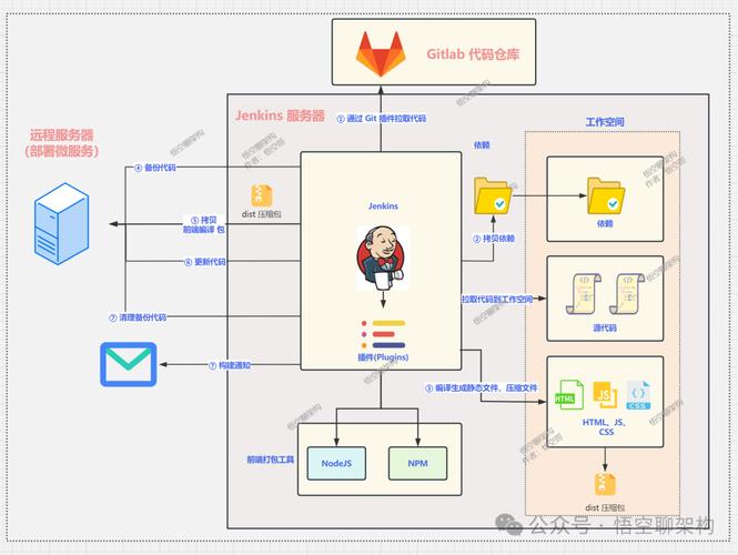Jenkins如何实现Python自动化测试部署？-图1