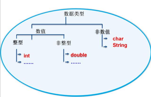 静态变量与实例变量有何区别？-图3