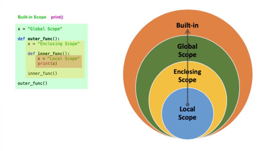 Python global 作用域如何正确使用？-图2