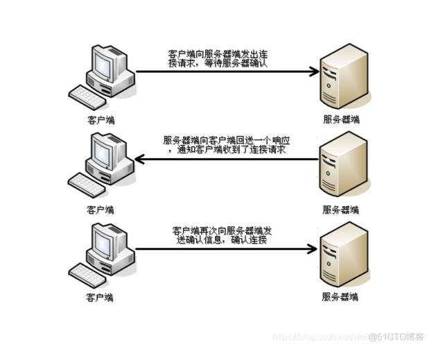 Java网络编程精解PDF，如何快速掌握核心技术？-图3